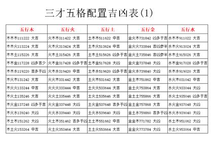 三才配置 凶|三才五格最佳配置表